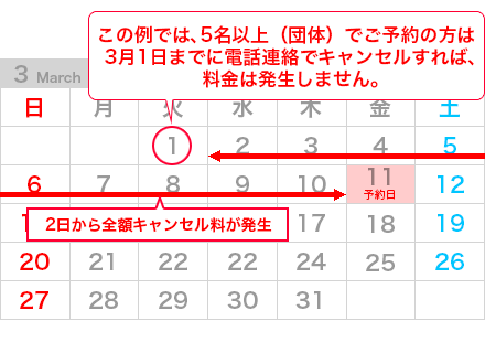5名以上(団体)でご予約の方キャンセル料金発生例